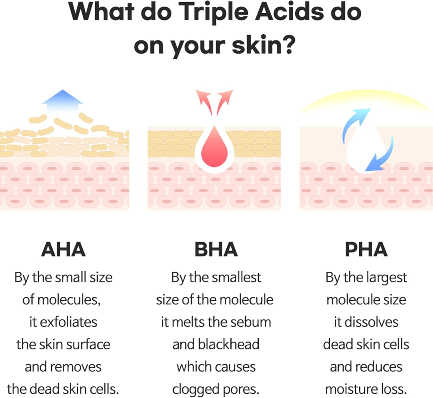 TIAM AHA BHA PHA Toner 5 skincare-kbeauty-glowtime-TIAM AC Fighting AHA BHA PHA Toner