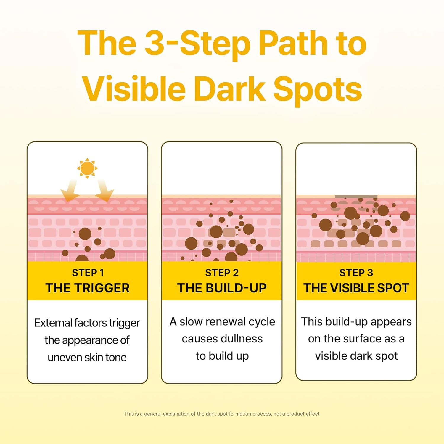 ACROPASS Dark spot care microcone patch 5 skincare-kbeauty-glowtime-acropass dark spot care microcone patch