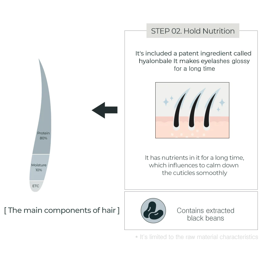 rom&nd han all lash serum info skincare-kbeauty-glowtime-rom &nd Han all lash serum