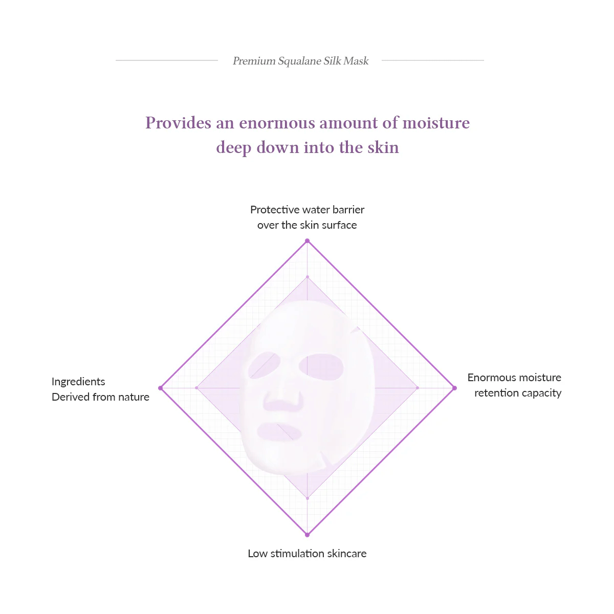 Premium Squalane Silk Mask 4 skincare-kbeauty-glowtime-dr althea premium squalane silk mask