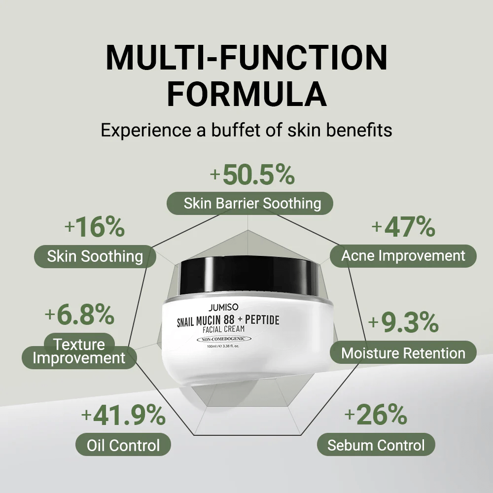 Jumiso Snail mucin 88 + Peptide Facial Cream 5 skincare-kbeauty-glowtime-jumiso snail mucin 88 + peptide facial cream