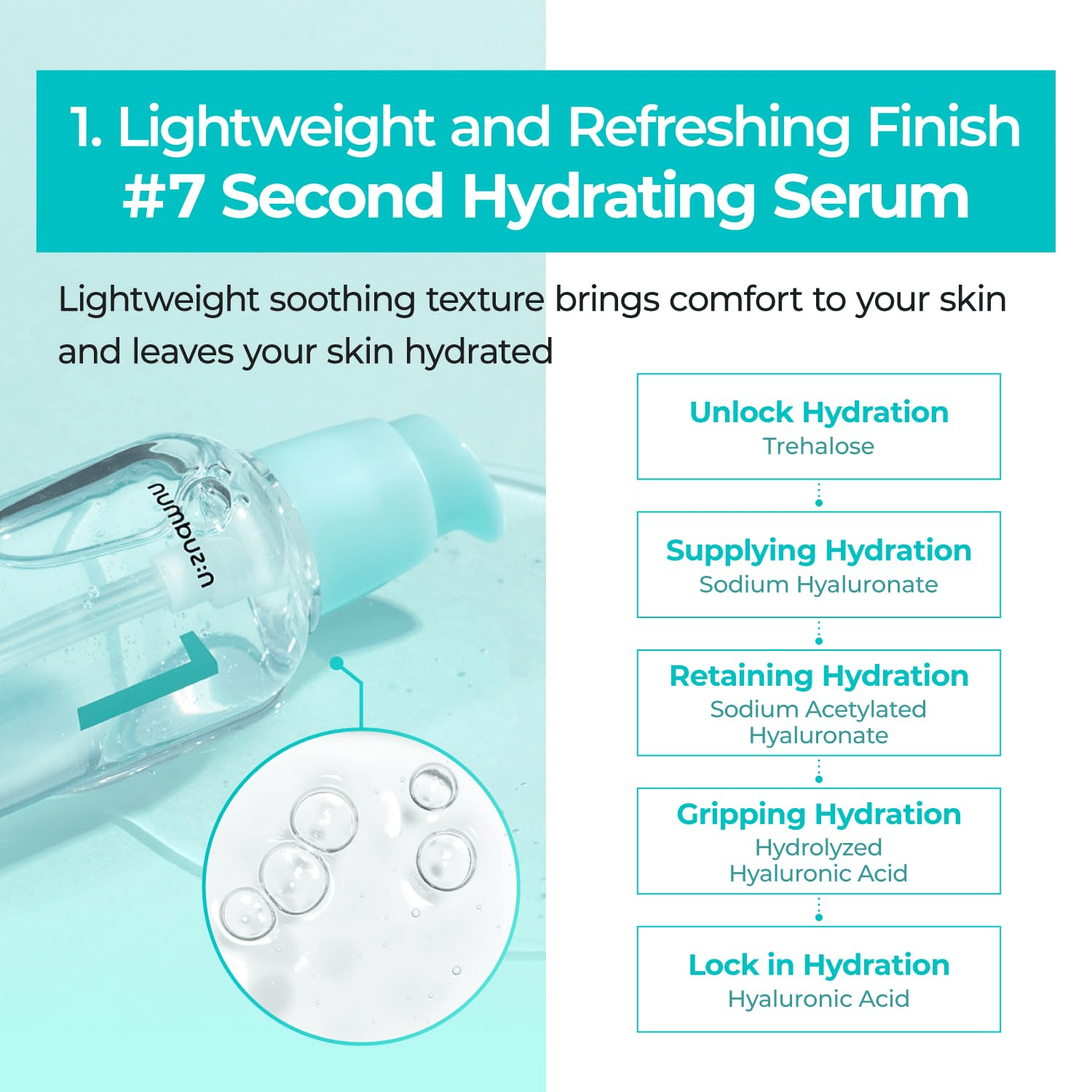 NUMBUZIN No 1 Pantothenic B5 active Soothing Serum 6 skincare-kbeauty-glowtime-numbuzin no 1 pantothenic b5 active soothing serum