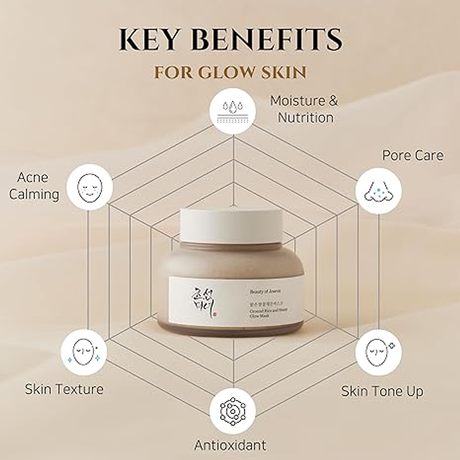 BEAUTY OF JOSEON Ground Rice and Honey Glow Mask 5 skincare-kbeauty-glowtime-beauty of joseon ground rice and honey glow mask