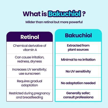 DR G Bakuchiol Pore Jet Serum 8