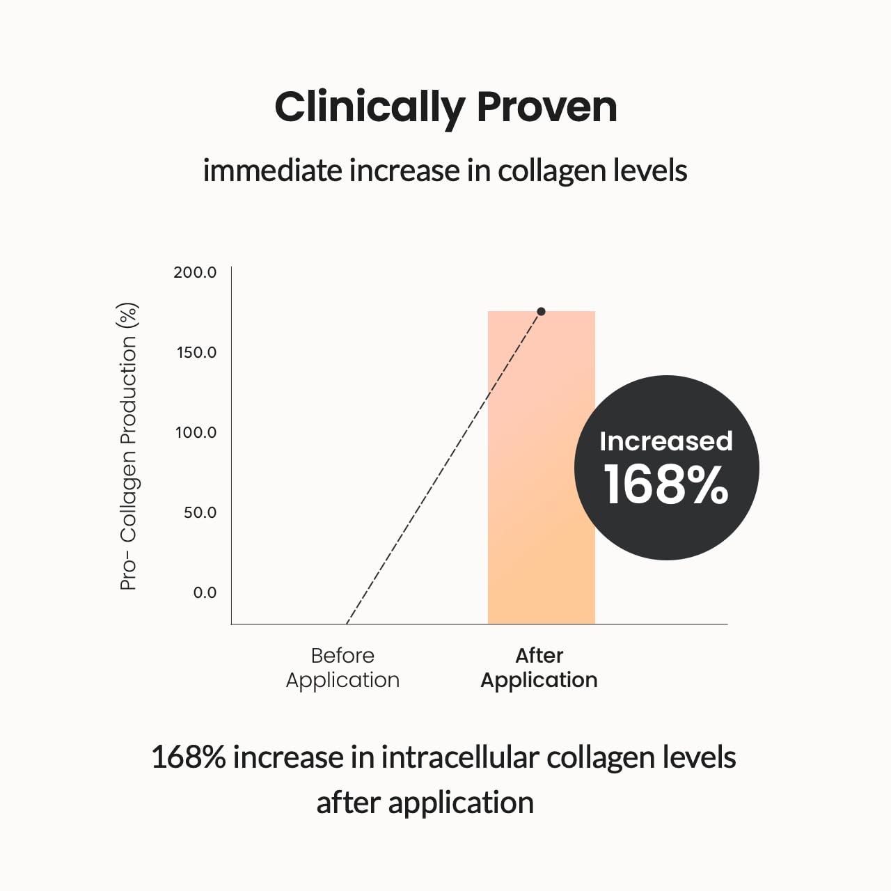 BIODANCE Collagen Ampoule Pore Perfecting 3 skincare-kbeauty-glowtime-biodance collagen ampoule