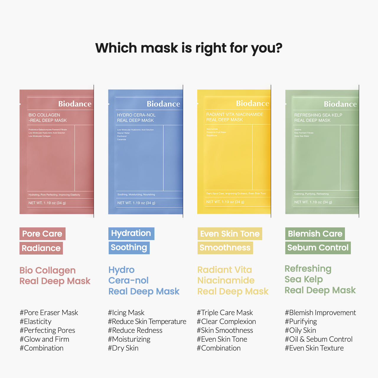 BIODANCE Radiant Vita Niacinamide Real Deep Mask 5 skincare-kbeauty-glowtime-biodance radiant vita niacinamide real deep mask