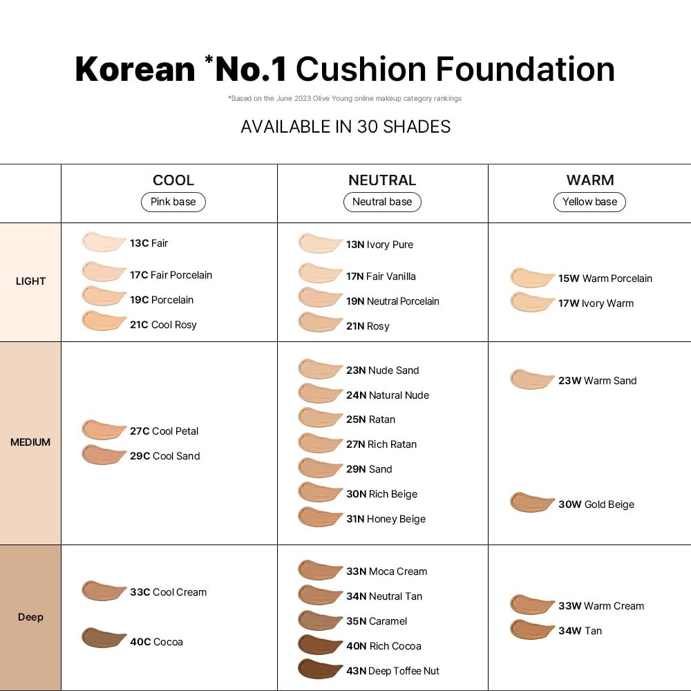 PARNELL Cicamanu Serum Cushion 1 skincare-kbeauty-glowtime-parnell cicamanu seurm cushion