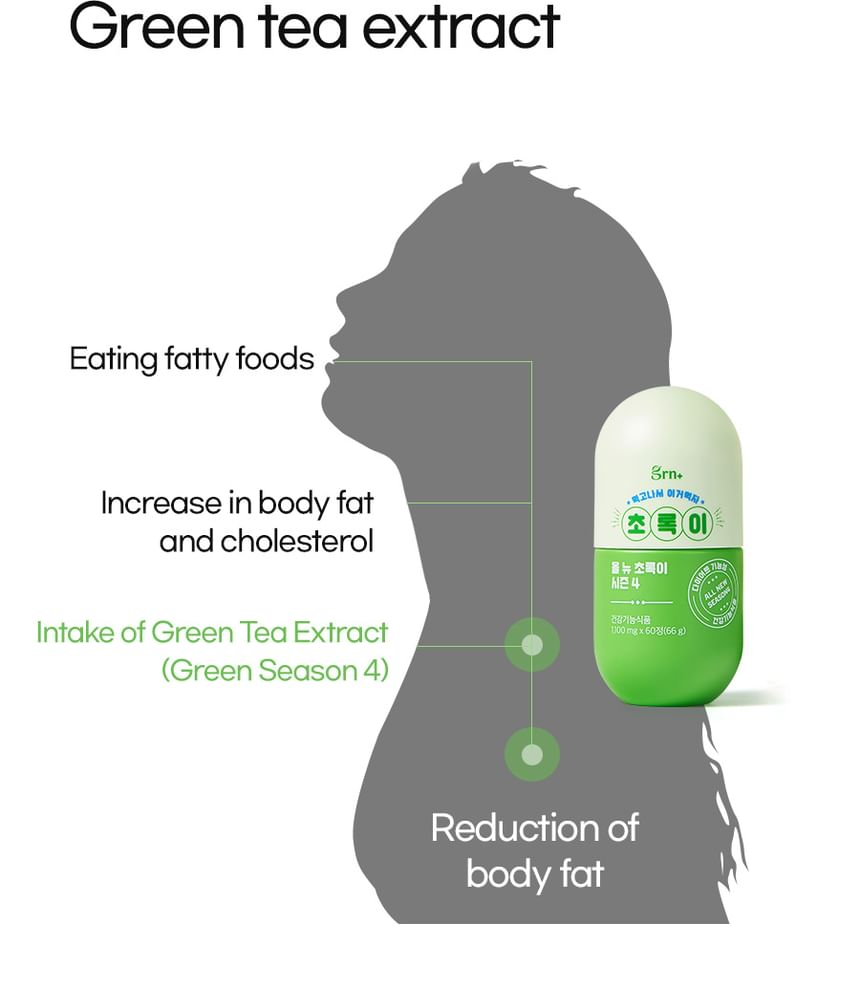 GRN Plus Green Tea 6 skincare-kbeauty-glowtime-grn plus green tea extract Green Season 4