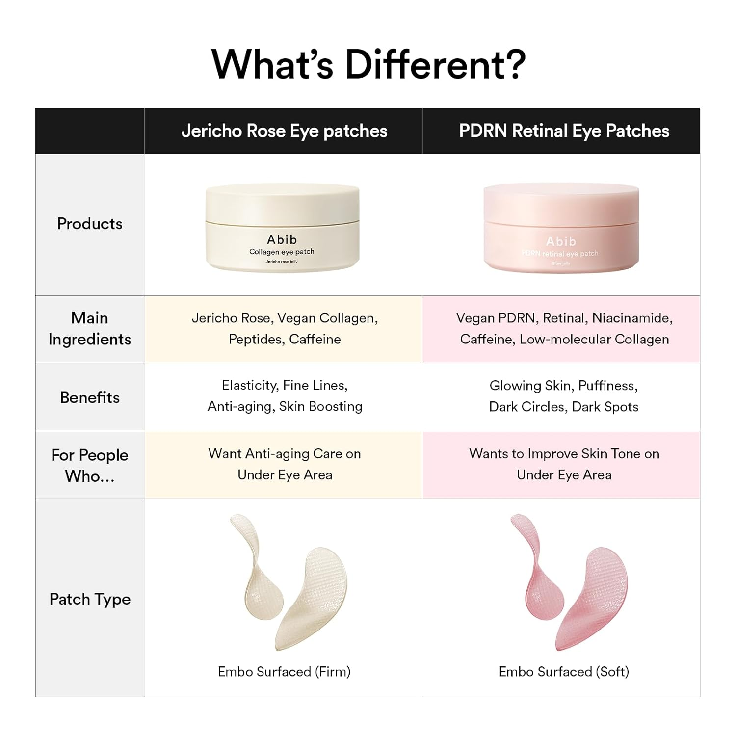 Abib PDRN Retinal Eye patch Jelly 9 skincare-kbeauty-glowtime-abib pdrn retinal eye patch jelly