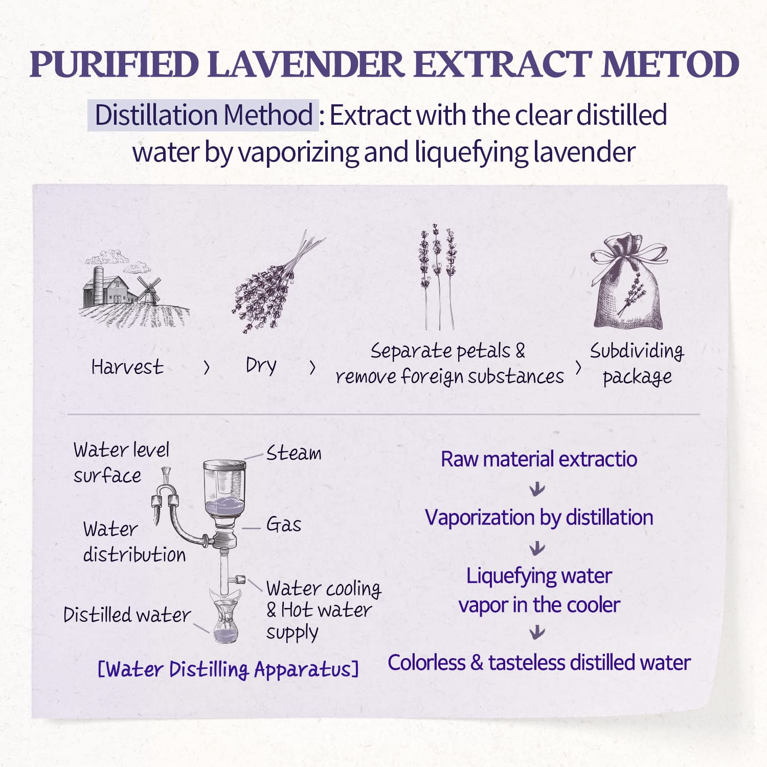 SKINFOOD Lavender Food Mask 6 skincare-kbeauty-glowtime-skinfood lavender food mask