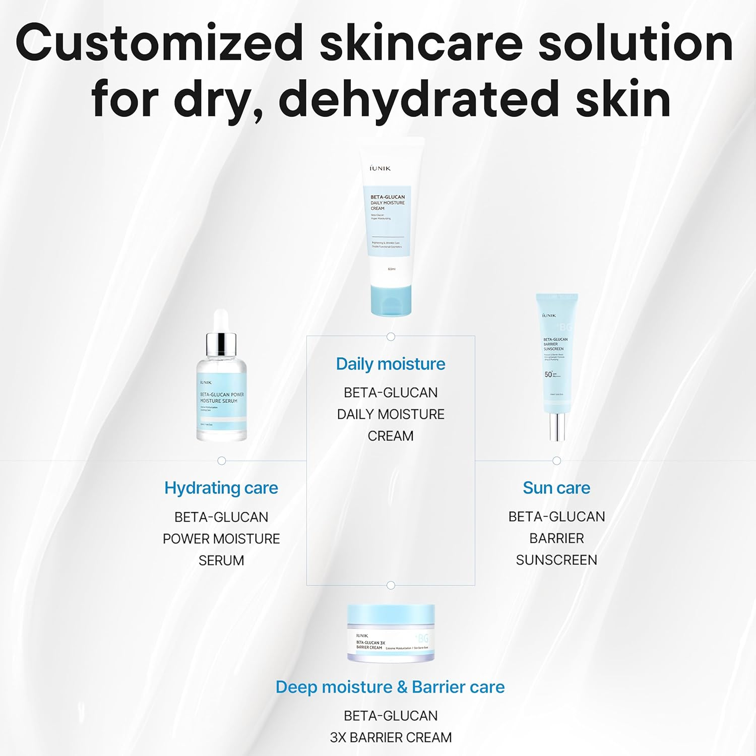 IUNIK Beta Glucan Barrier Sunscreen 7 skincare-kbeauty-glowtime-iunik beta glucan barrier sunscreen