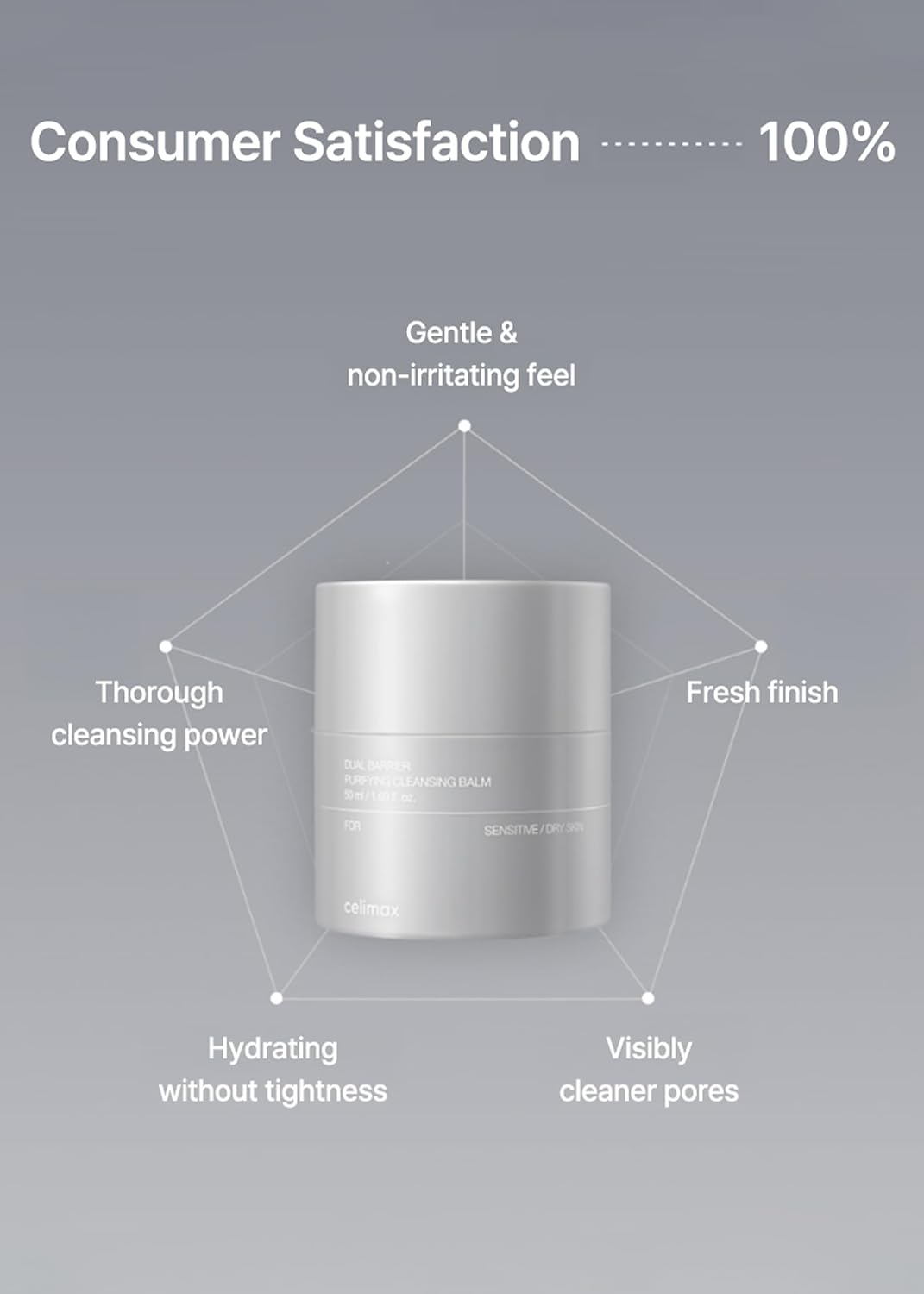 CELIMAX Dual Barrier Purifying Cleansing Balm 4 Take a moredate amount and massage the face gently to remove makeup and skin impurities. 2. Rinse off thoroughly with lukewarm water.