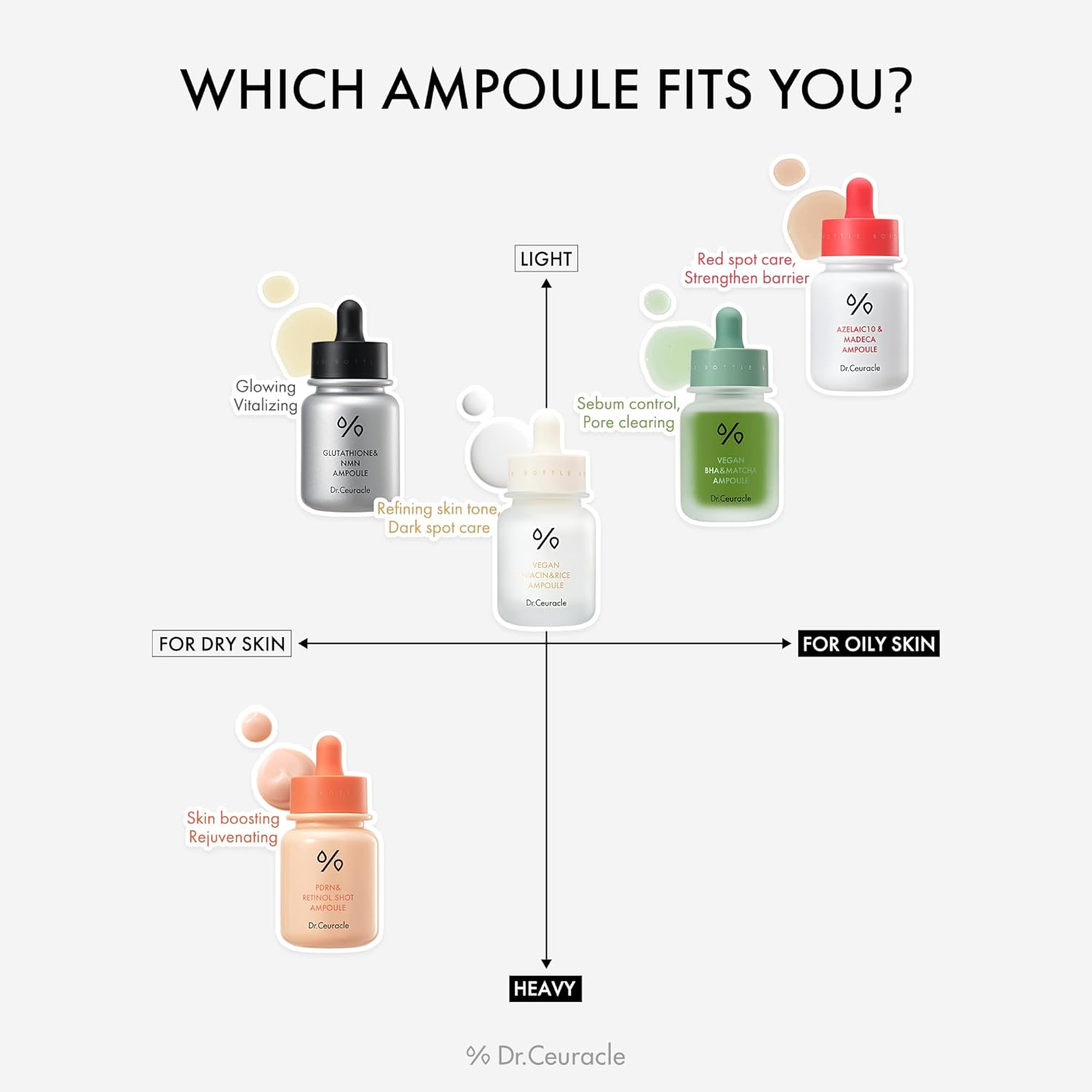 DR CEURACLE Vegan BHA & Matcha Ampoule 7 skincare-kbeauty-glowtime-dr ceuracle vegan bha matcha ampoule