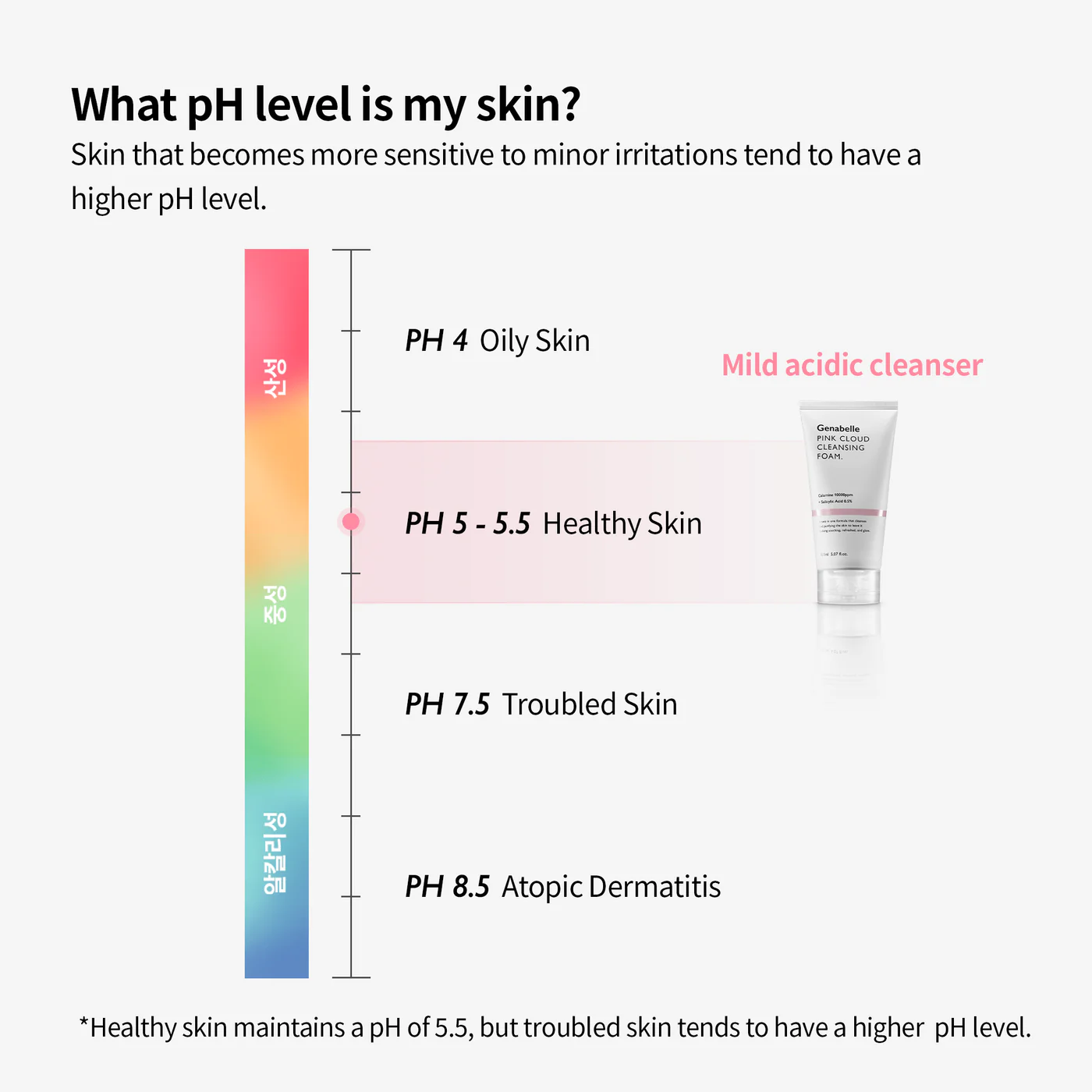 GENABELLE Pink Cloud Cleansing Foam 11 skincare-kbeauty-glowtime-genabelle pink cloud cleansing foam